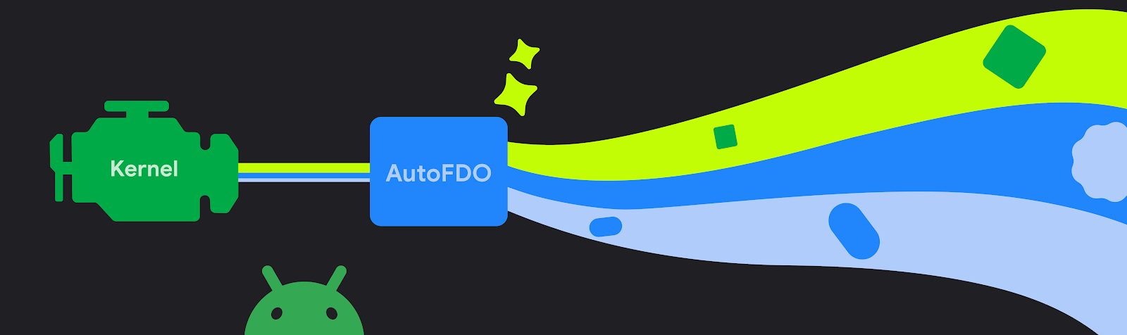 Boosting Android Performance-Kernel-AutoFDO