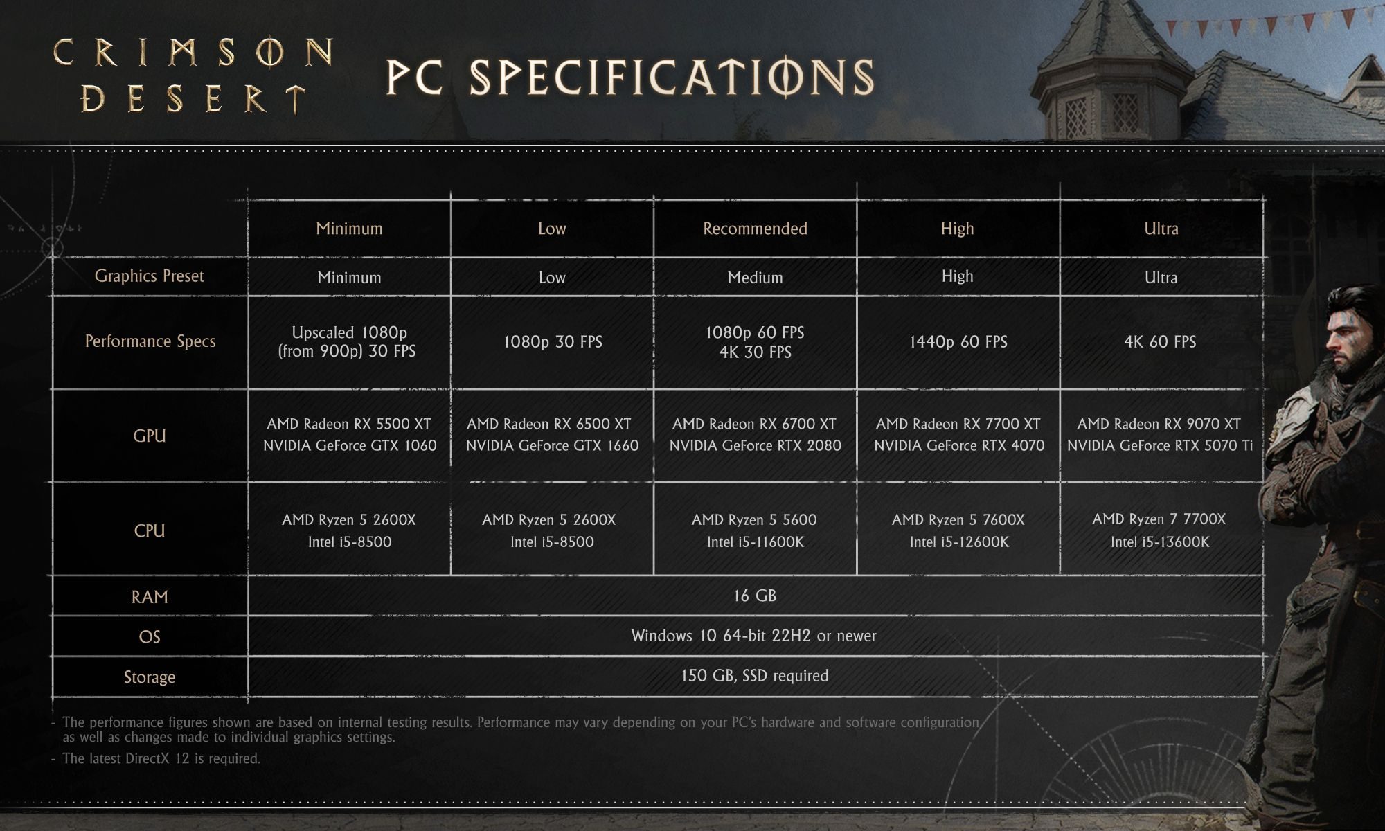 Crimson Desert PC requirements.