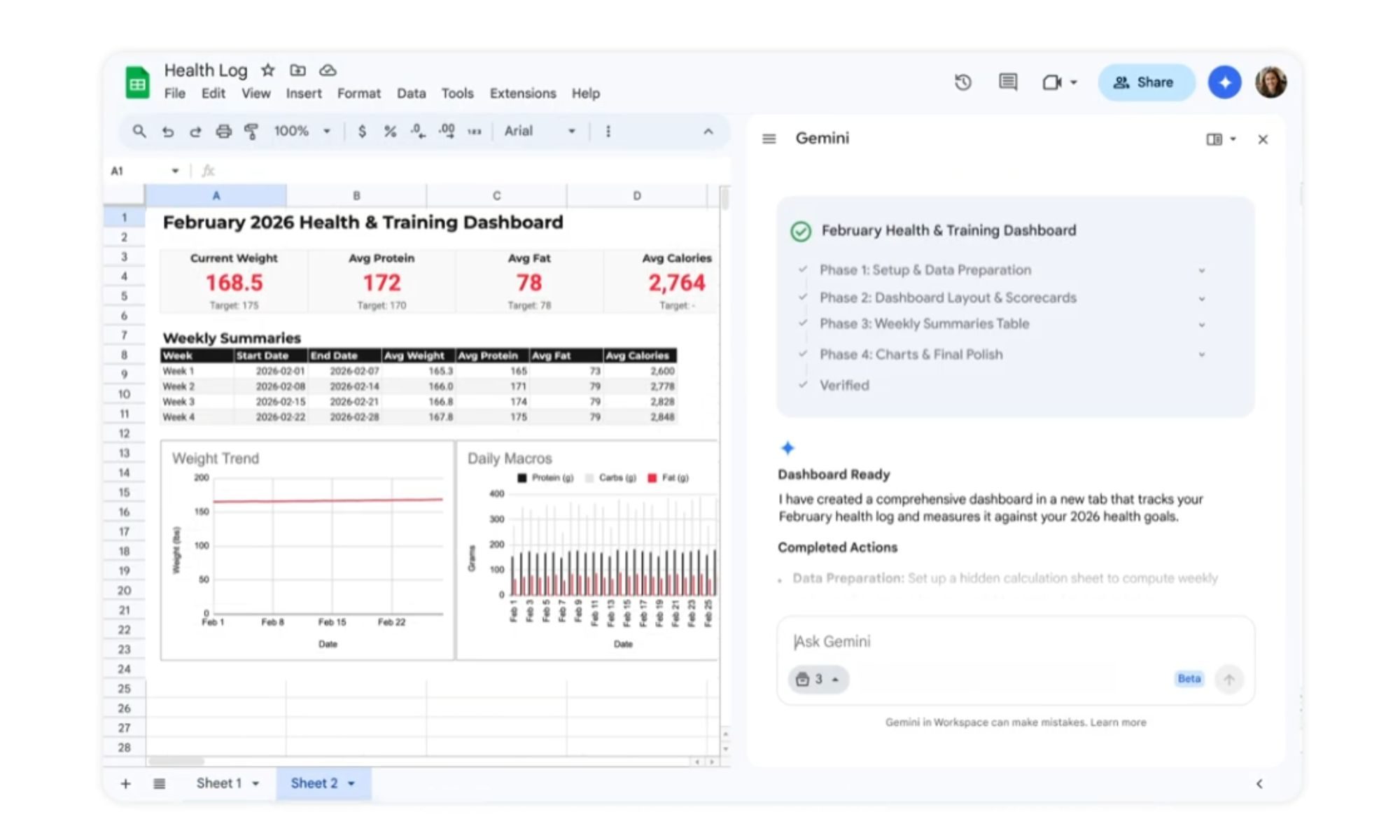 Gemini Dashboard creation in Google Sheets.